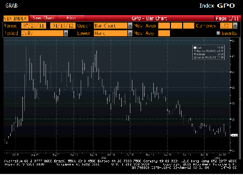 VIX